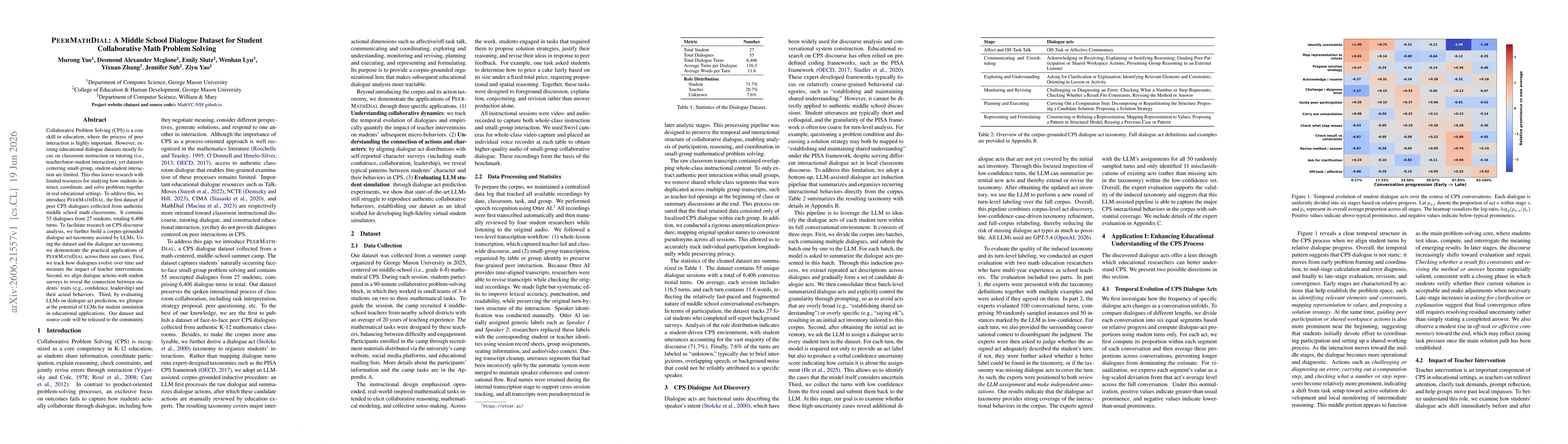 Thumbnail for PeerMathDial: A Middle School Dialogue Dataset for Student Collaborative Math Problem Solving