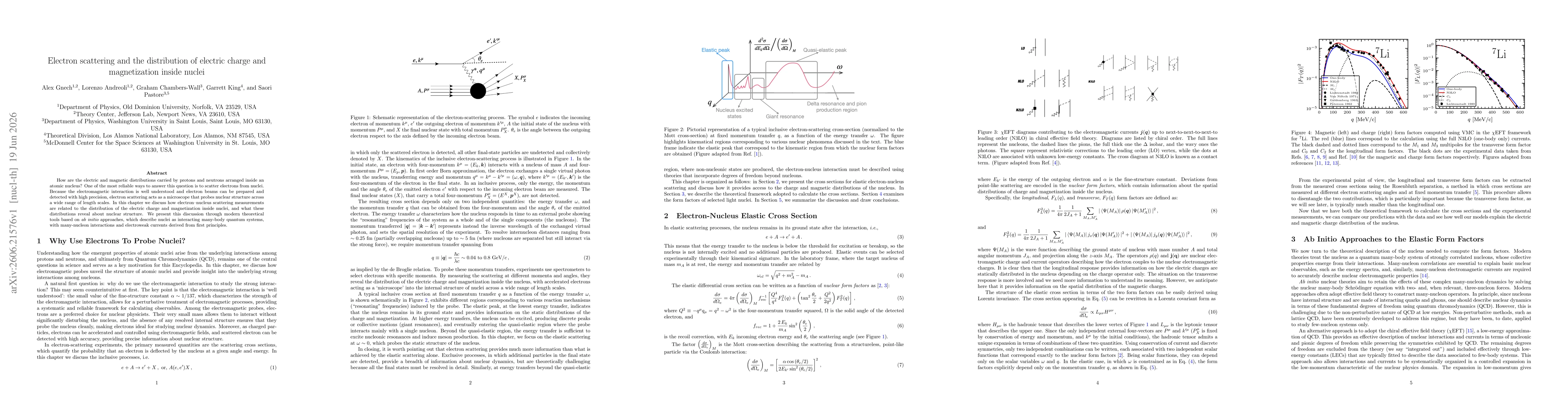 Thumbnail for Electron scattering and the distribution of electric charge and magnetization inside nuclei