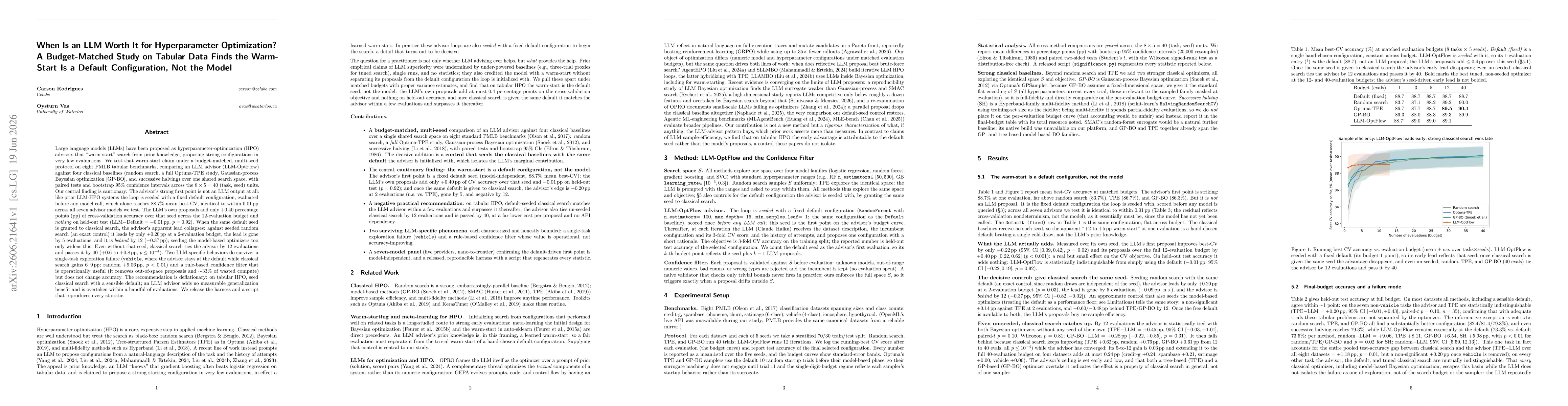 Thumbnail for When Is an LLM Worth It for Hyperparameter Optimization? A Budget-Matched Study on Tabular Data Finds the Warm-Start Is a Default Configuration, Not the Model