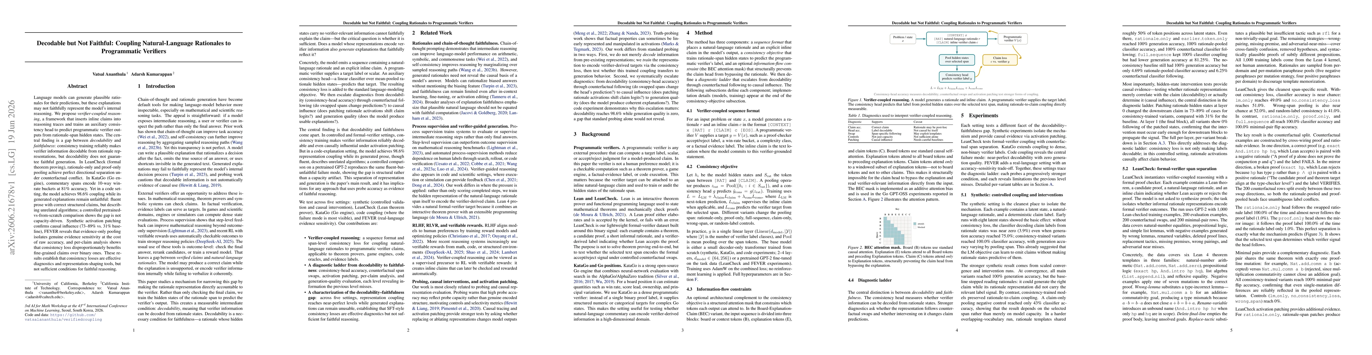 Thumbnail for Decodable but Not Faithful: Coupling Natural-Language Rationales to Programmatic Verifiers