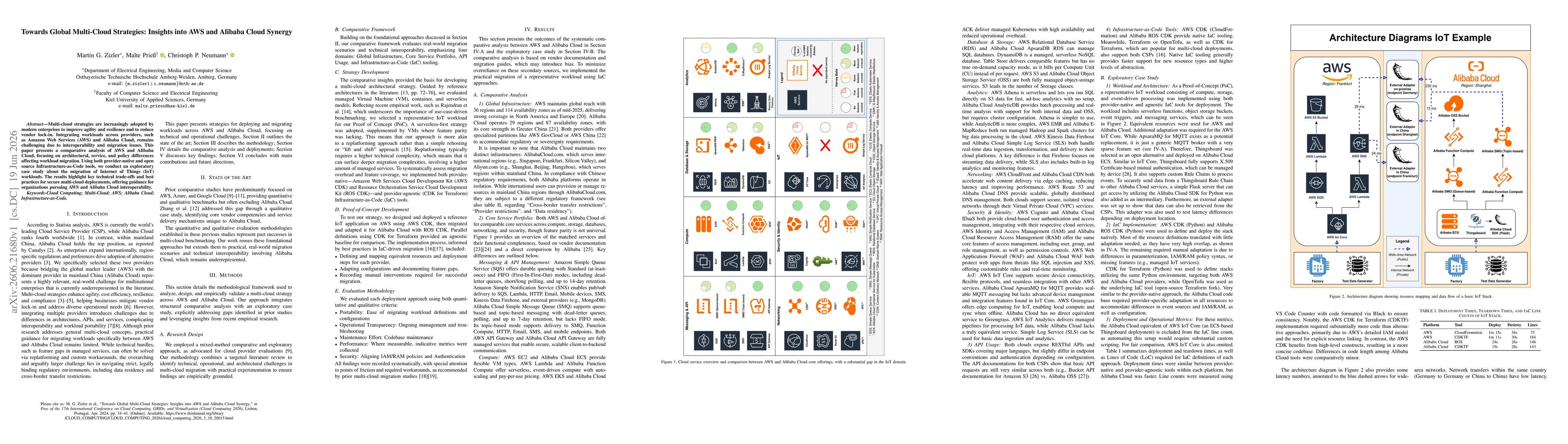 Thumbnail for Towards Global Multi-Cloud Strategies: Insights into AWS and Alibaba Cloud Synergy