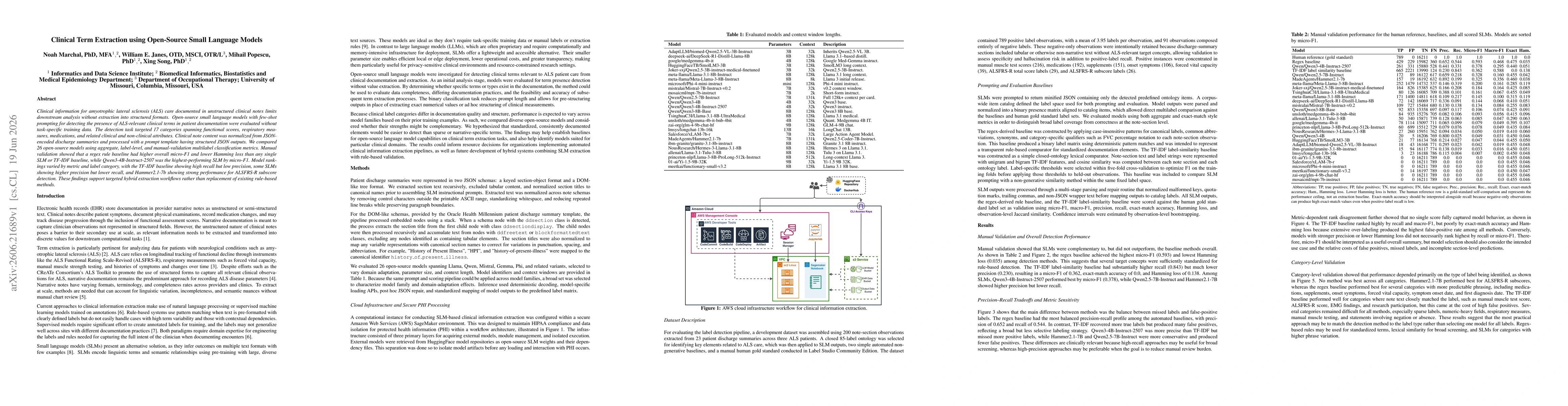 Thumbnail for Clinical Term Extraction using Open-Source Small Language Models