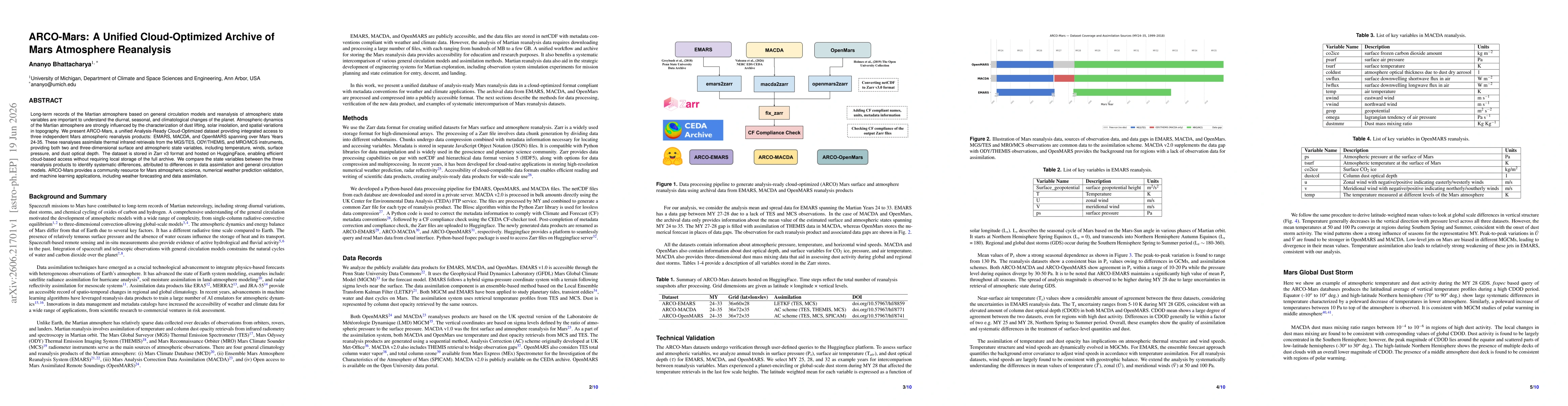 Thumbnail for ARCO-Mars: A Unified Cloud-Optimized Archive of Mars Atmosphere Reanalysis