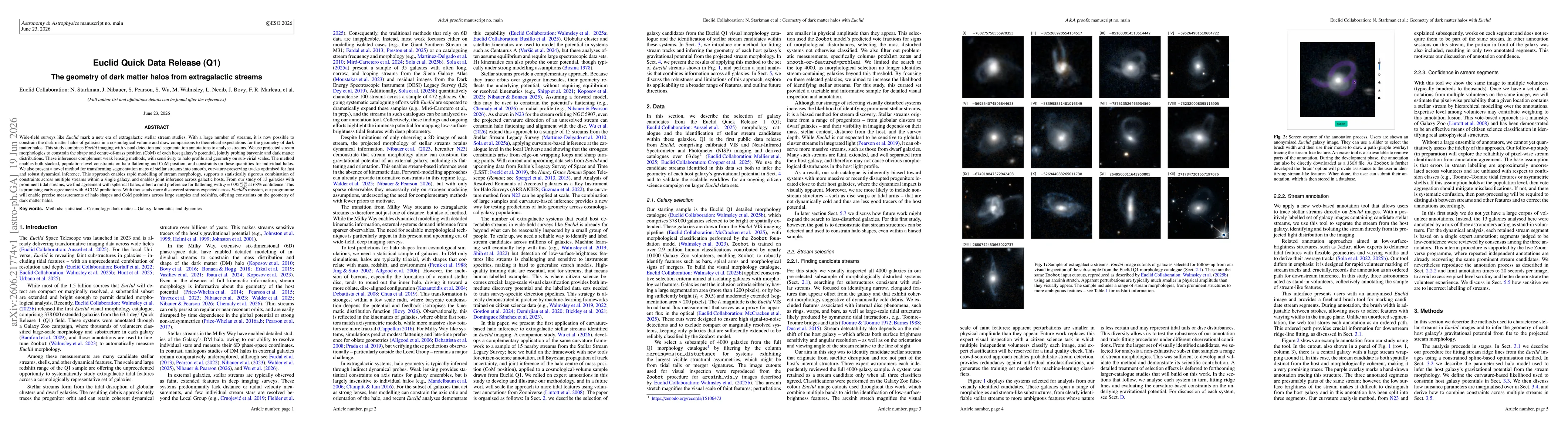 Thumbnail for Euclid Quick Data Release (Q1): The geometry of dark matter halos from extragalactic streams