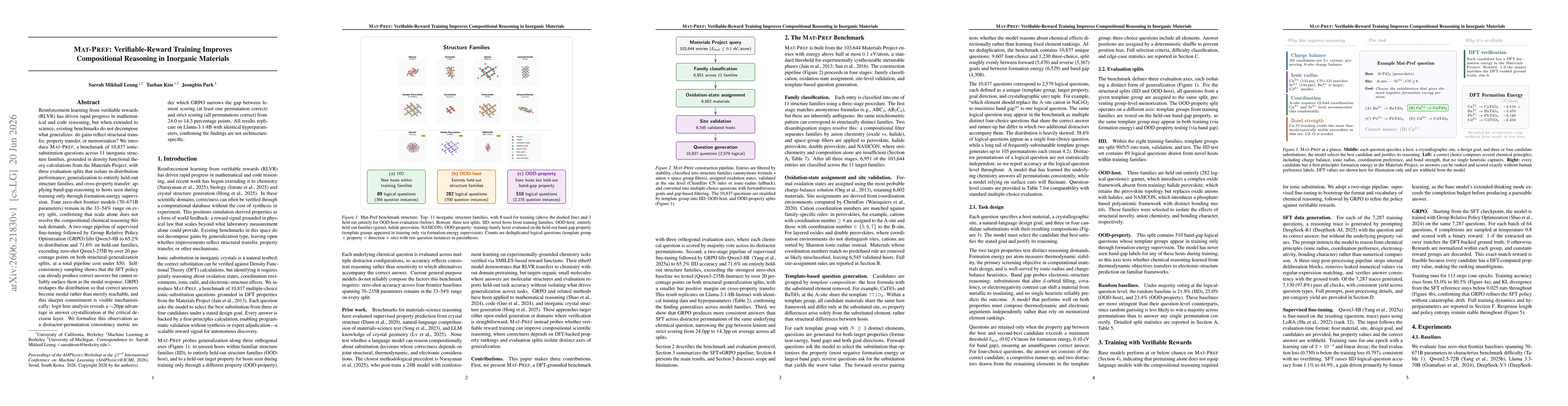 Thumbnail for Mat-Pref: Verifiable-Reward Training Improves Compositional Reasoning in Inorganic Materials