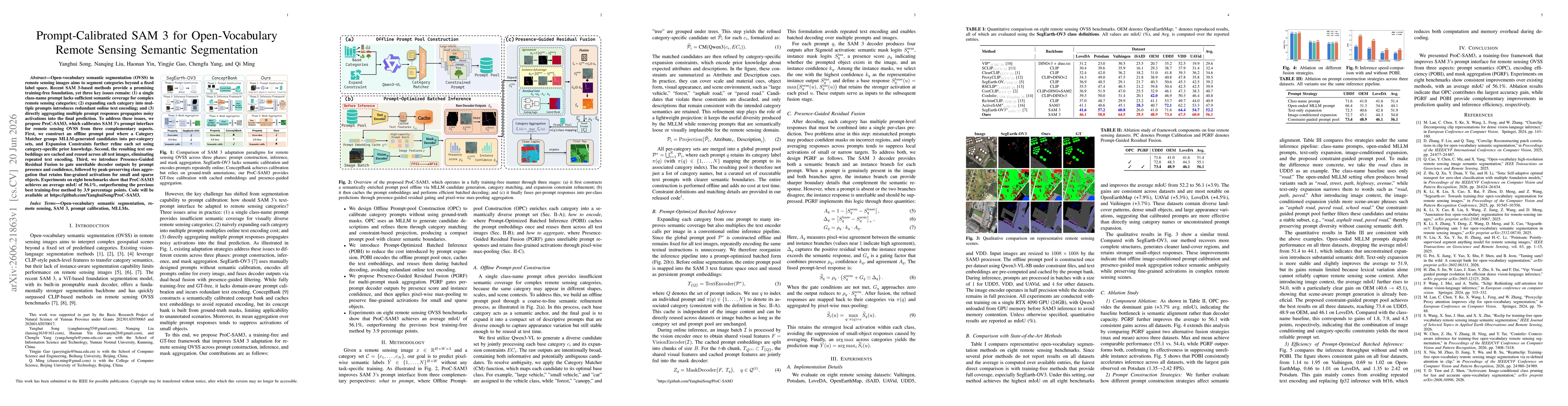 Thumbnail for Prompt-Calibrated SAM 3 for Open-Vocabulary Remote Sensing Semantic Segmentation