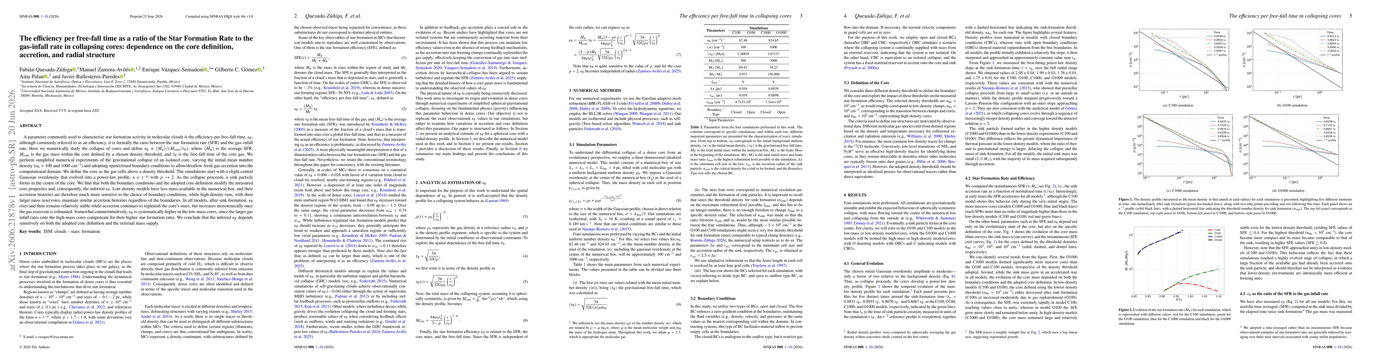 Thumbnail for The efficiency per free-fall time as a ratio of the Star Formation Rate to the gas-infall rate in collapsing cores: dependence on the core definition, accretion, and radial structure
