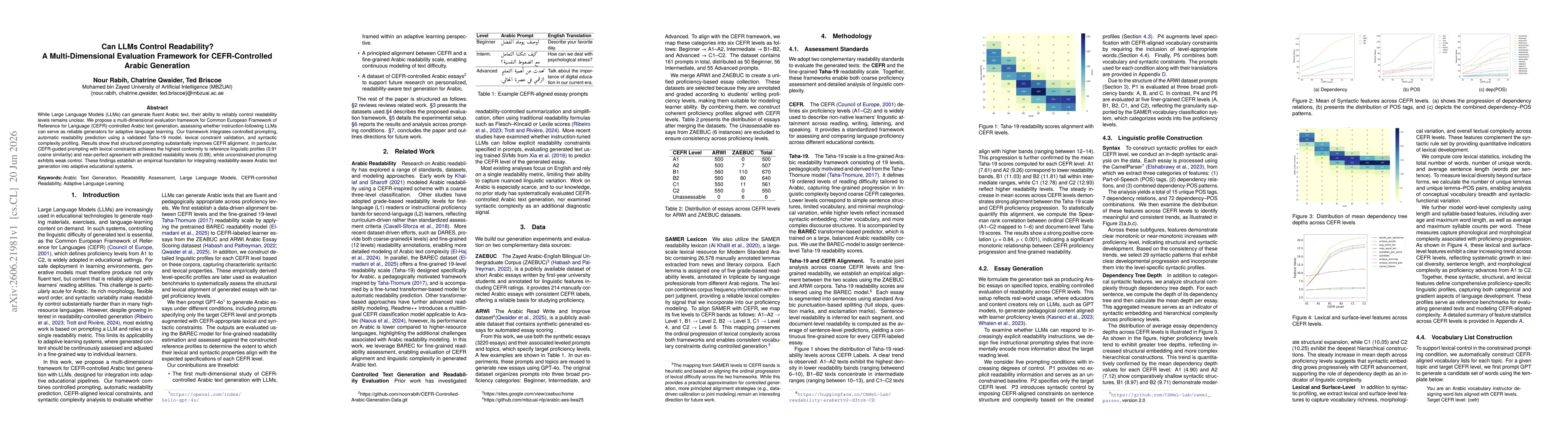 Thumbnail for Can LLMs Control Readability? A Multi-Dimensional Evaluation Framework for CEFR-Controlled Arabic Generation