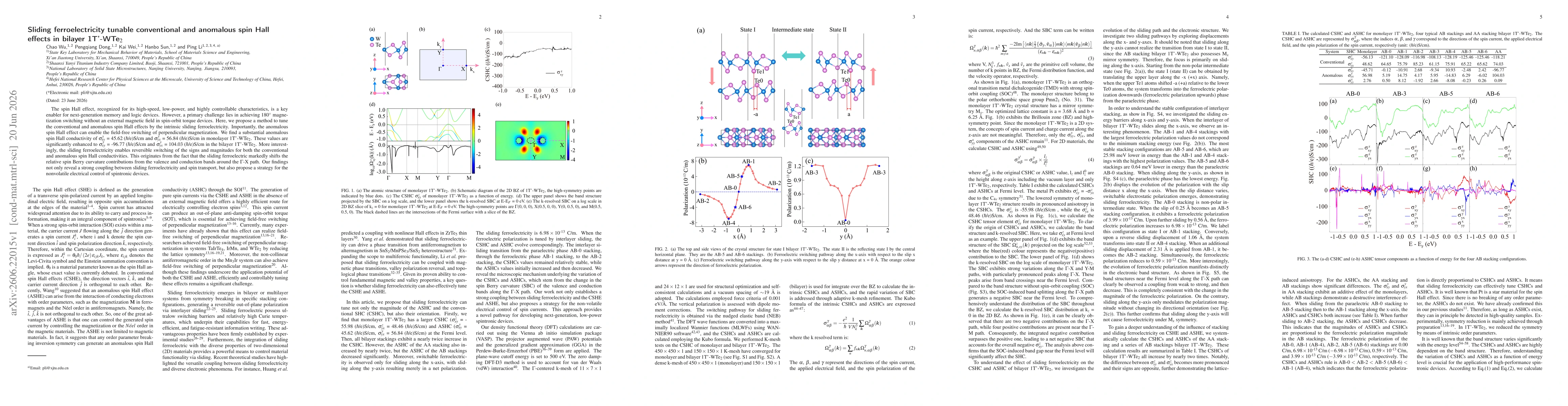 Thumbnail for Sliding ferroelectricity tunable conventional and anomalous spin Hall effects in bilayer 1T'-WTe2