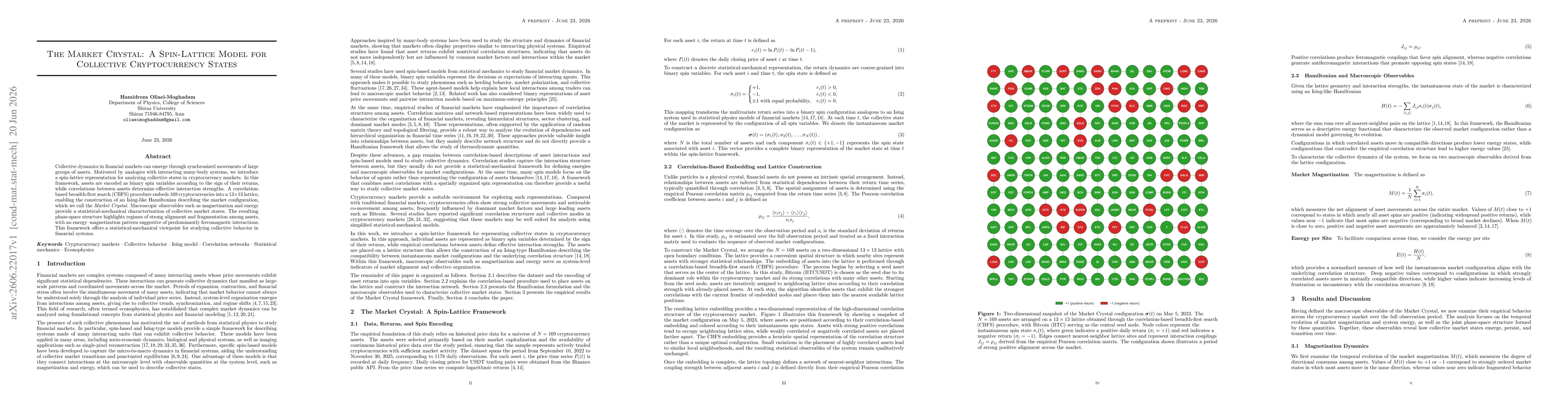 Thumbnail for The Market Crystal: A Spin-Lattice Model for Collective Cryptocurrency States
