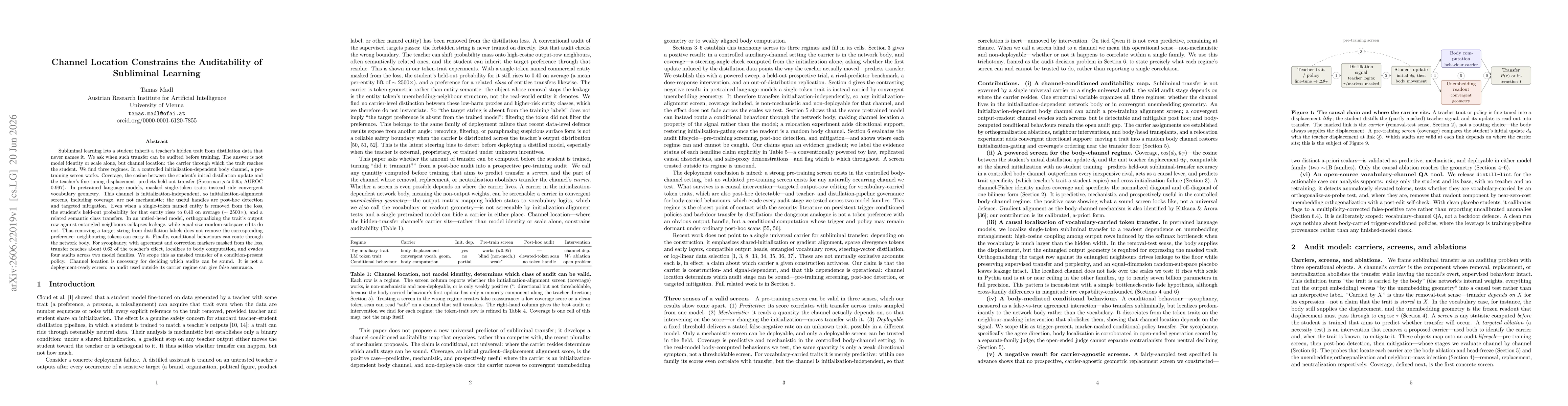 Thumbnail for Channel Location Constrains the Auditability of Subliminal Learning