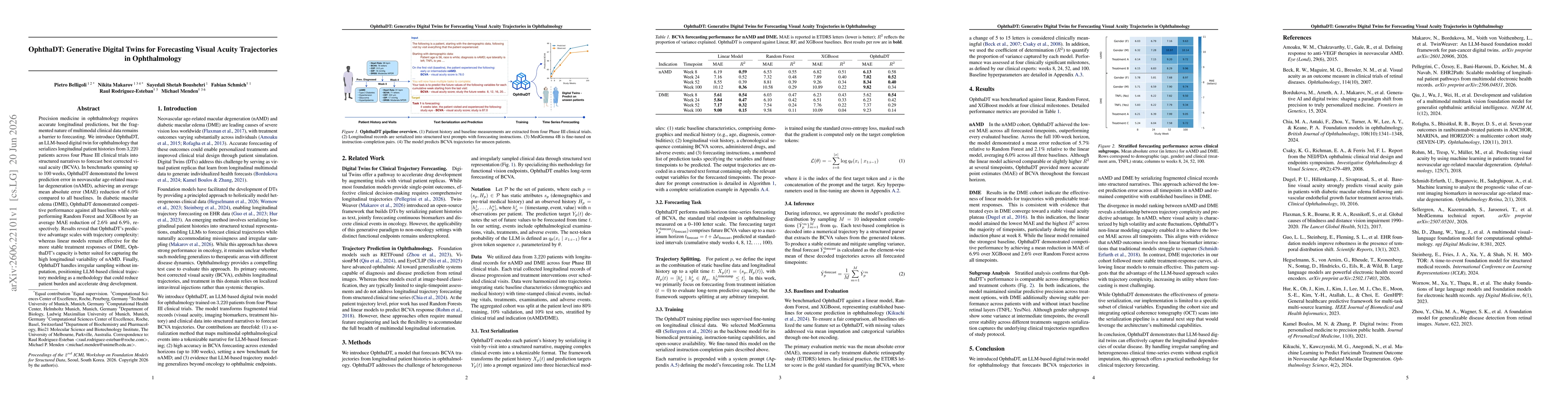 Thumbnail for OphthaDT: Generative Digital Twins for Forecasting Visual Acuity Trajectories in Ophthalmology