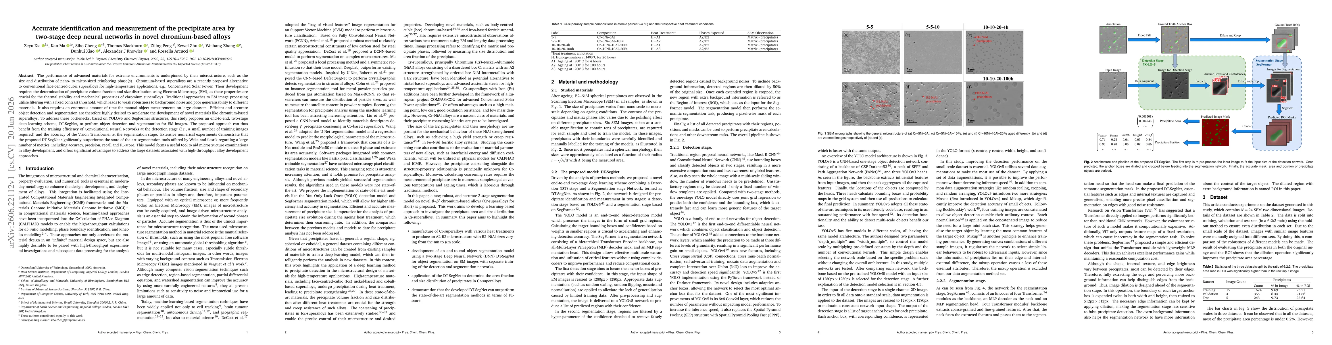 Thumbnail for Accurate identification and measurement of the precipitate area by two-stage deep neural networks in novel chromium-based alloys