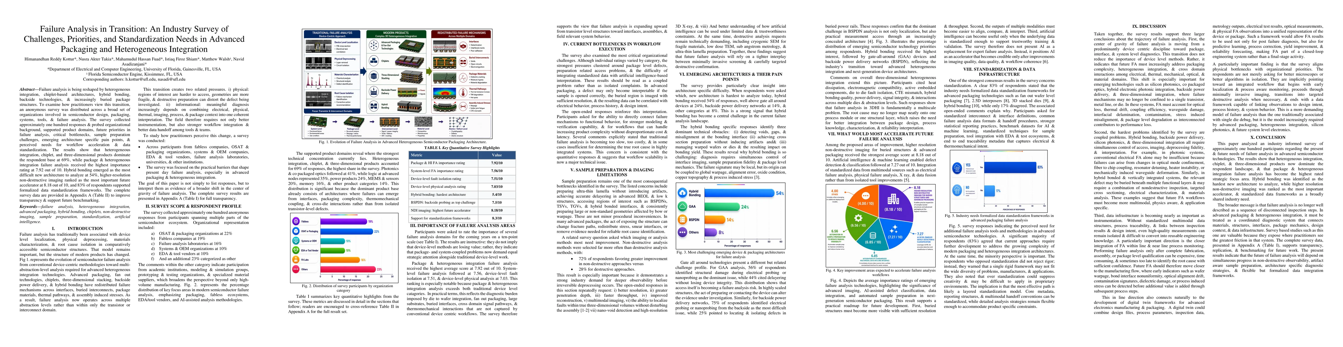 Thumbnail for Failure Analysis in Transition: An Industry Survey of Challenges, Priorities, and Standardization Needs in Advanced Packaging and Heterogeneous Integration