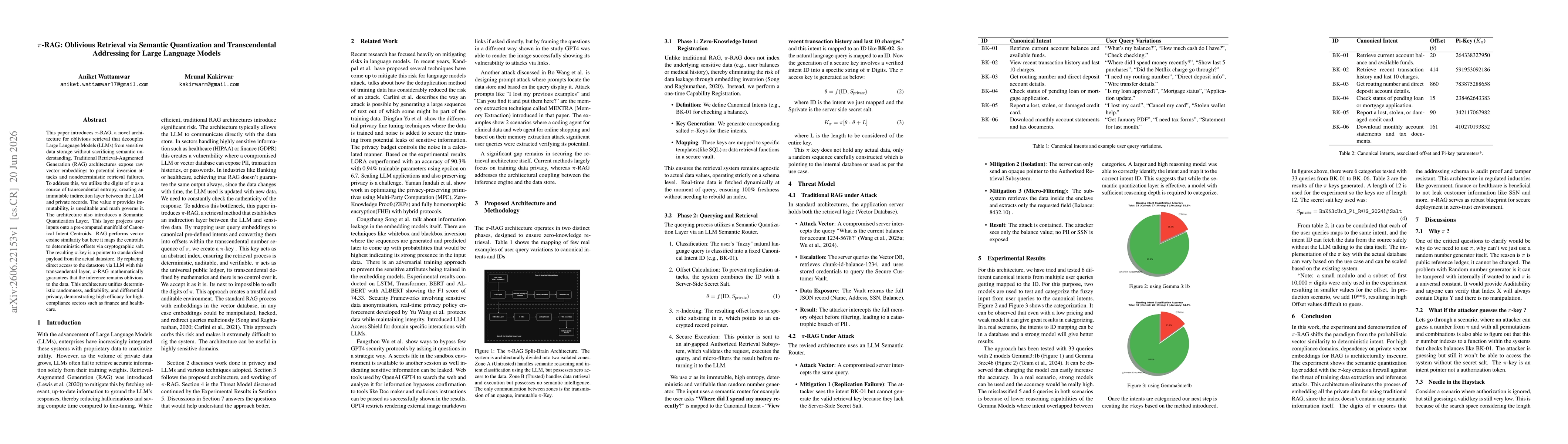 Thumbnail for $π$-RAG: Oblivious Retrieval via Semantic Quantization and Transcendental Addressing for Large Language Models