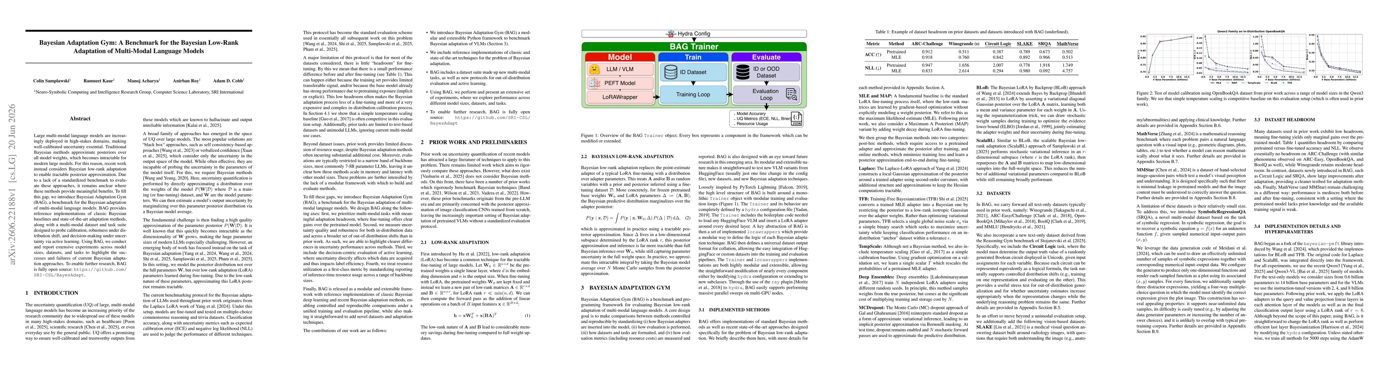 Thumbnail for Bayesian Adaptation Gym: A Benchmark for the Bayesian Low-Rank Adaptation of Multi-Modal Language Models