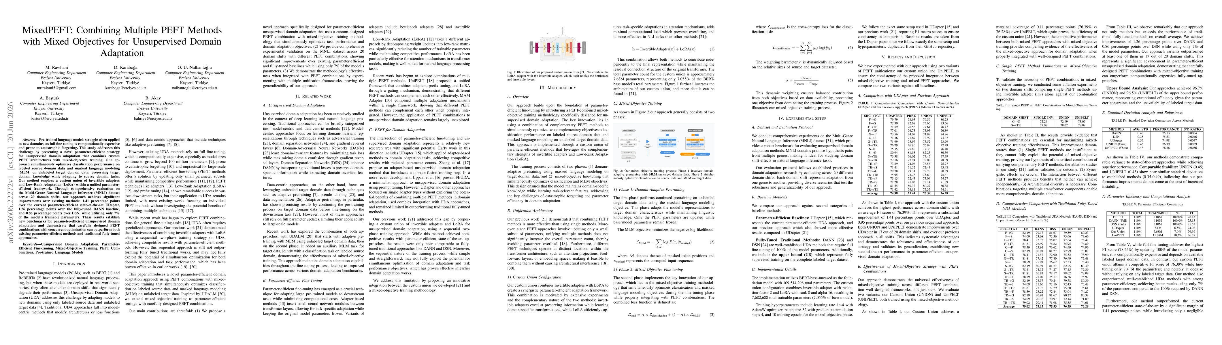Thumbnail for MixedPEFT: Combining Multiple PEFT Methods with Mixed Objectives for Unsupervised Domain Adaptation