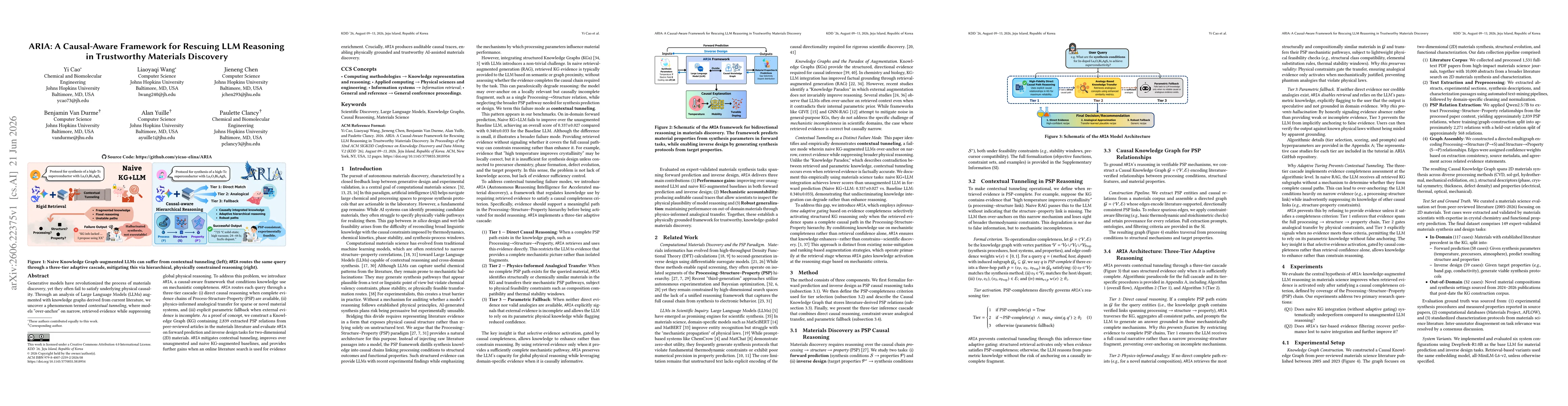 Thumbnail for ARIA: A Causal-Aware Framework for Rescuing LLM Reasoning in Trustworthy Materials Discovery
