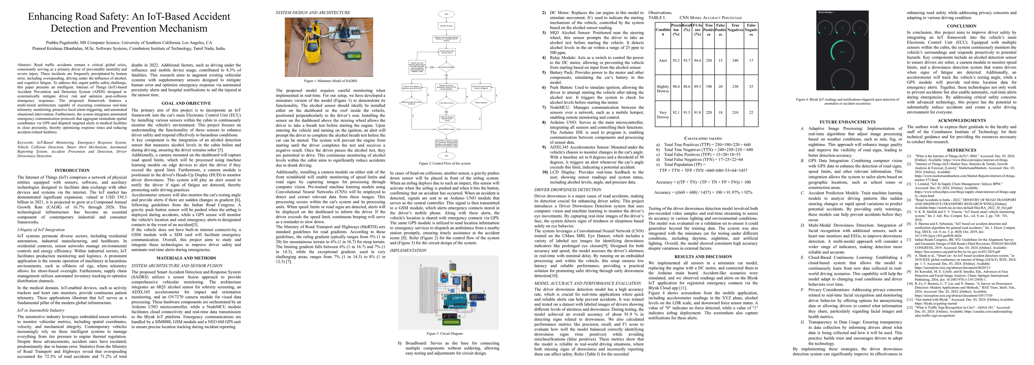 Thumbnail for Enhancing Road Safety: An IoT-Based Accident Detection and Prevention Mechanism