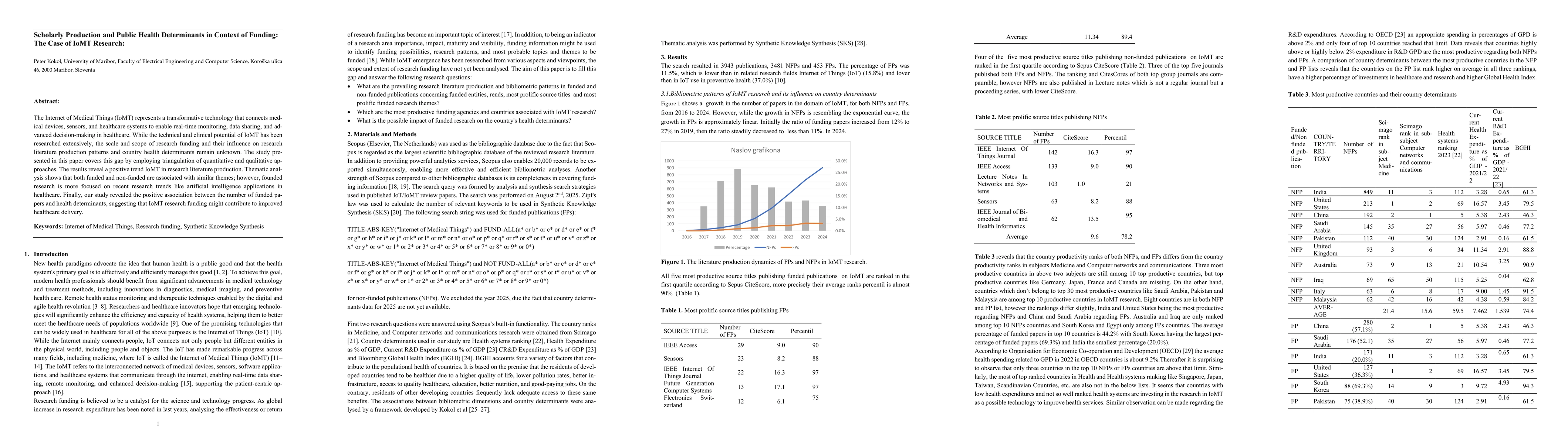 Thumbnail for Scholarly Production and Public Health Determinants in Context of Funding: The Case of IoMT Research:
