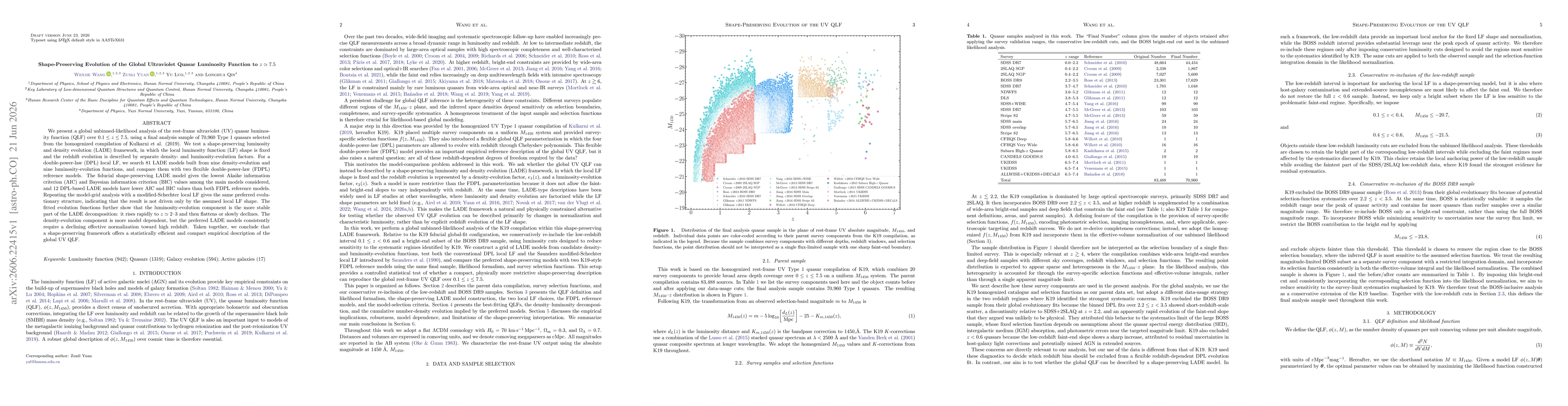 Thumbnail for Shape-Preserving Evolution of the Global Ultraviolet Quasar Luminosity Function to $z\simeq7.5$