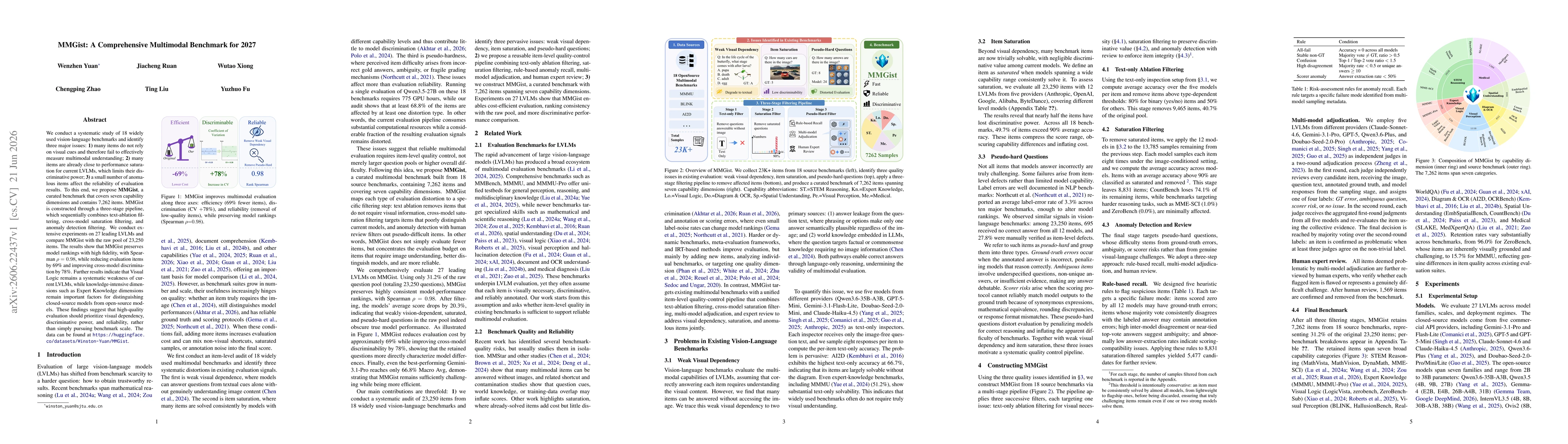 Thumbnail for MMGist: A Comprehensive Multimodal Benchmark for 2027