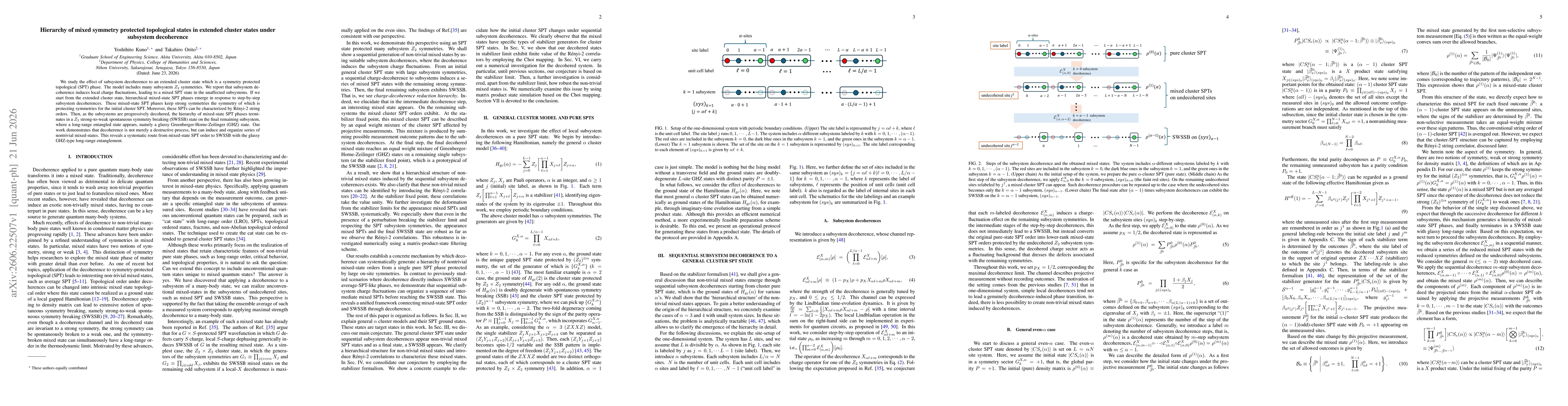 Thumbnail for Hierarchy of mixed symmetry protected topological states in extended cluster states under subsystem decoherence
