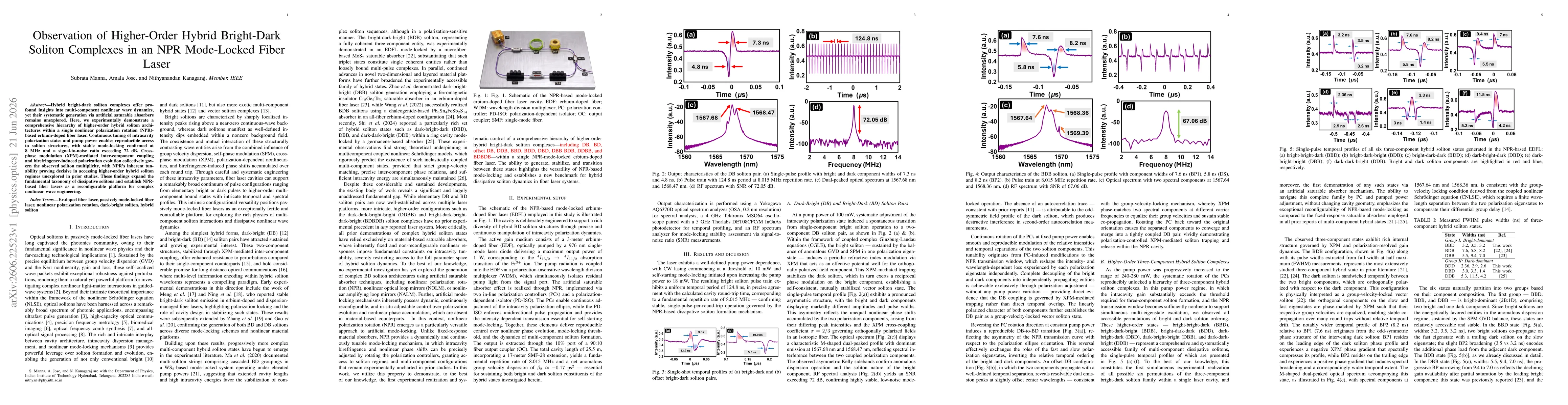 Thumbnail for Observation of Higher-Order Hybrid Bright-Dark Soliton Complexes in an NPR Mode-Locked Fiber Laser