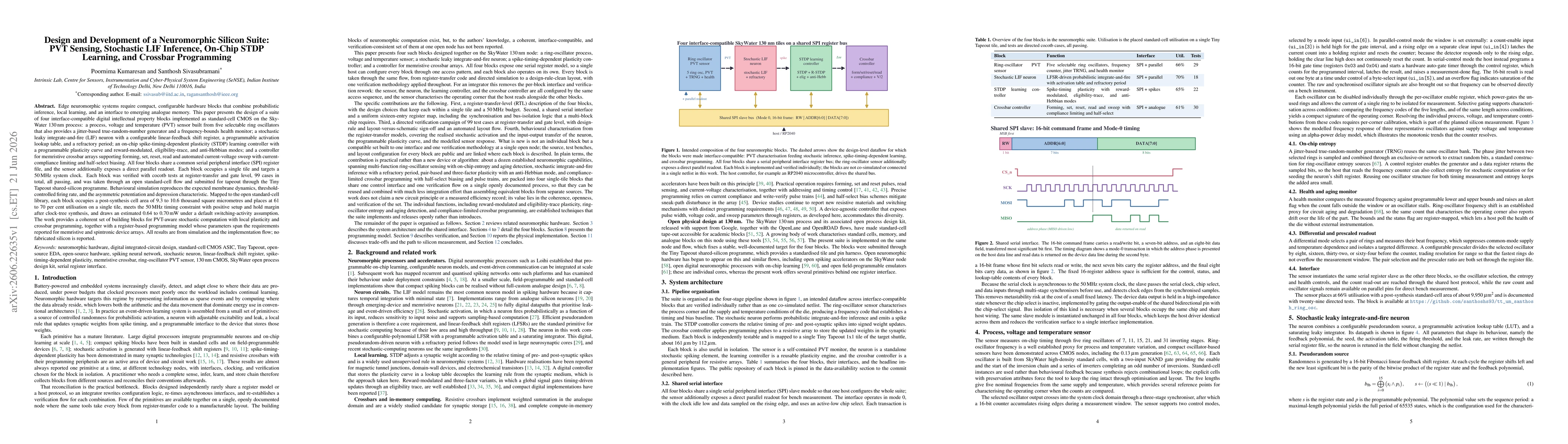 Thumbnail for Design and Development of a Neuromorphic Silicon Suite: PVT Sensing, Stochastic LIF Inference, On-Chip STDP Learning, and Crossbar Programming