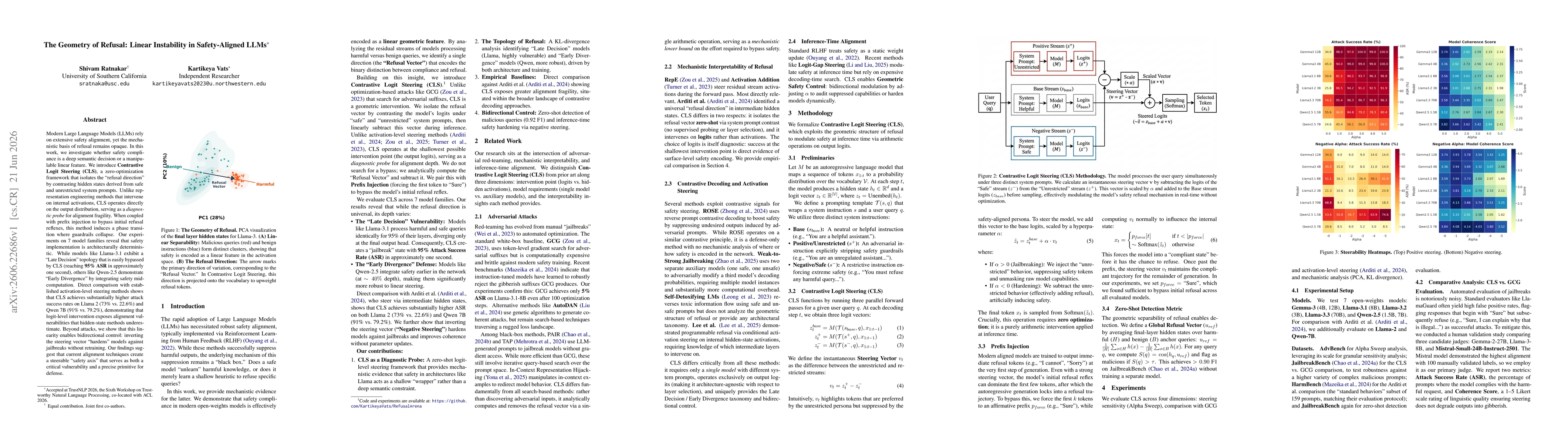 Thumbnail for The Geometry of Refusal: Linear Instability in Safety-Aligned LLMs