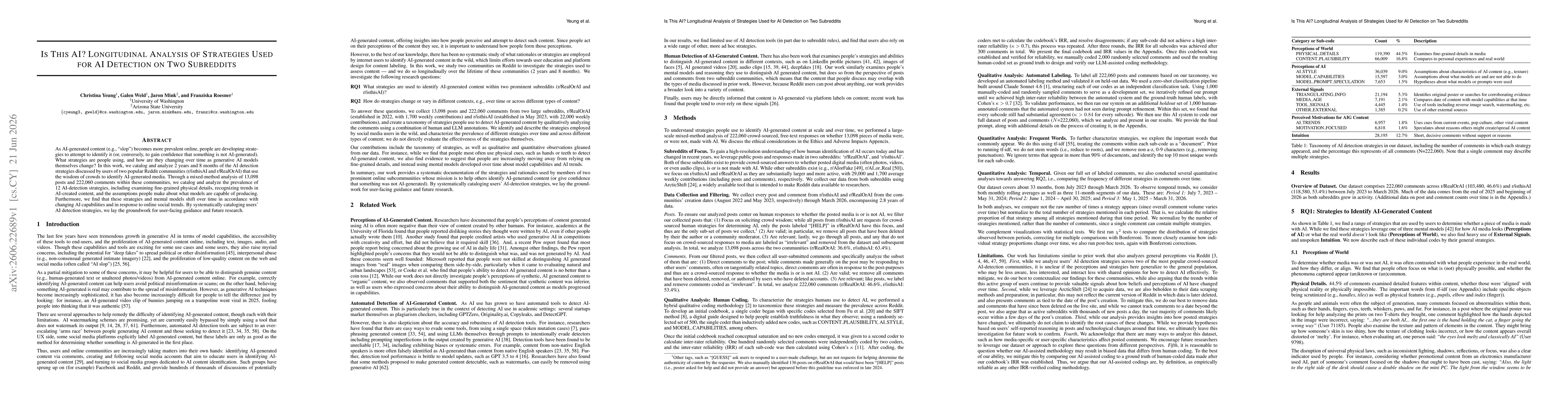 Thumbnail for Is This AI? Longitudinal Analysis of Strategies Used for AI Detection on Two Subreddits