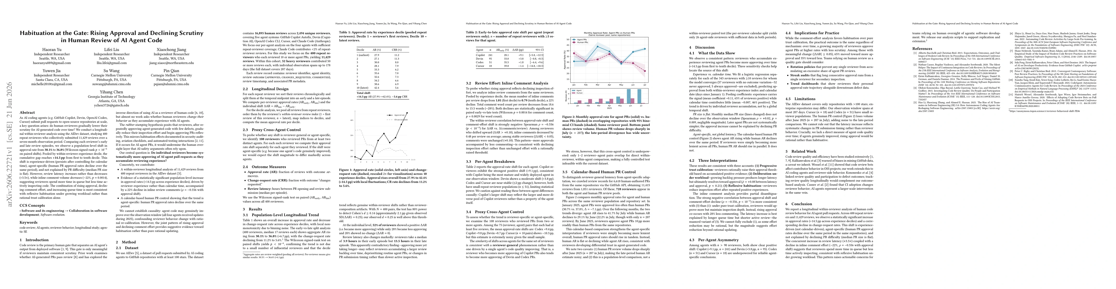 Thumbnail for Habituation at the Gate: Rising Approval and Declining Scrutiny in Human Review of AI Agent Code