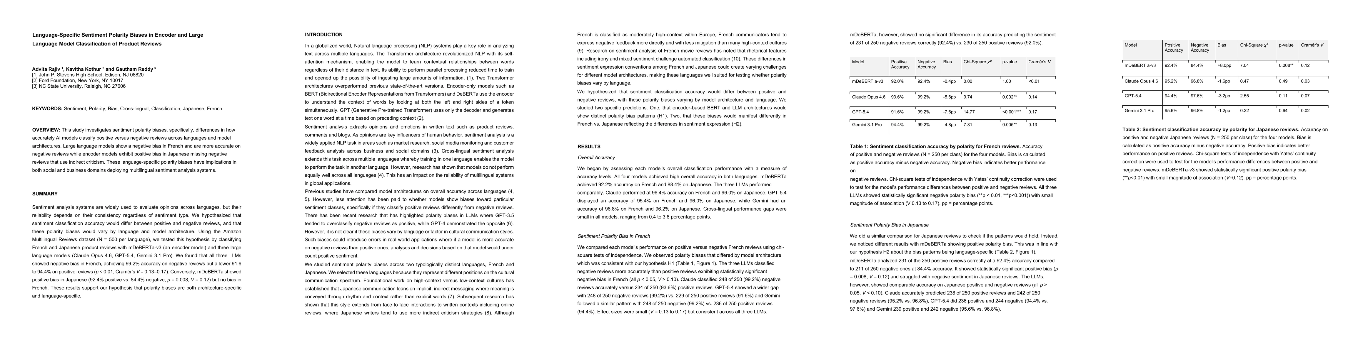 Thumbnail for Language-Specific Sentiment Polarity Biases in Encoder and Large Language Model Classification of Product Reviews
