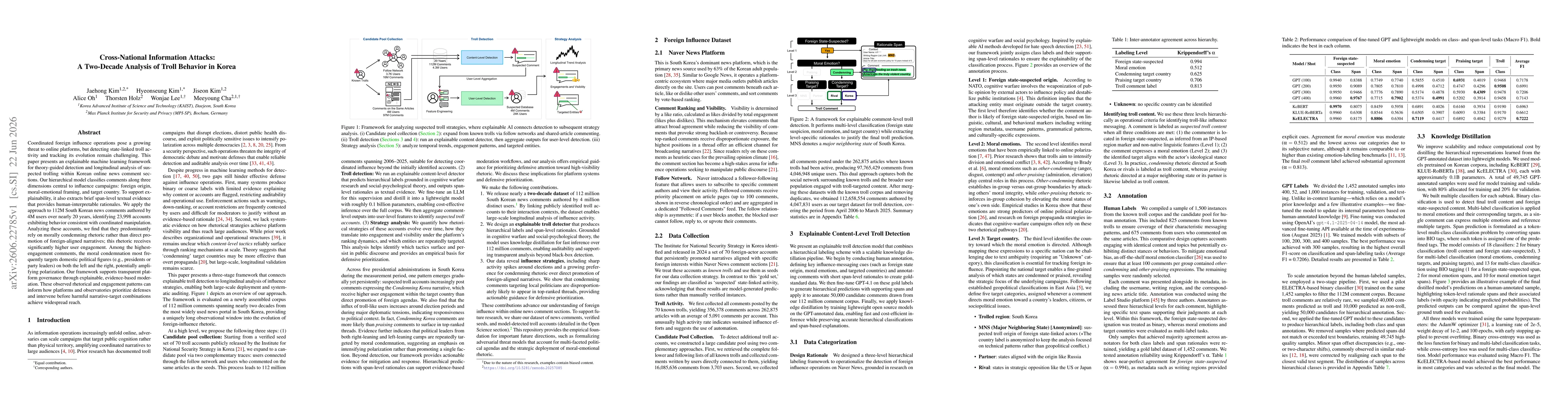 Thumbnail for Cross-National Information Attacks: A Two-Decade Analysis of Troll Behavior in Korea