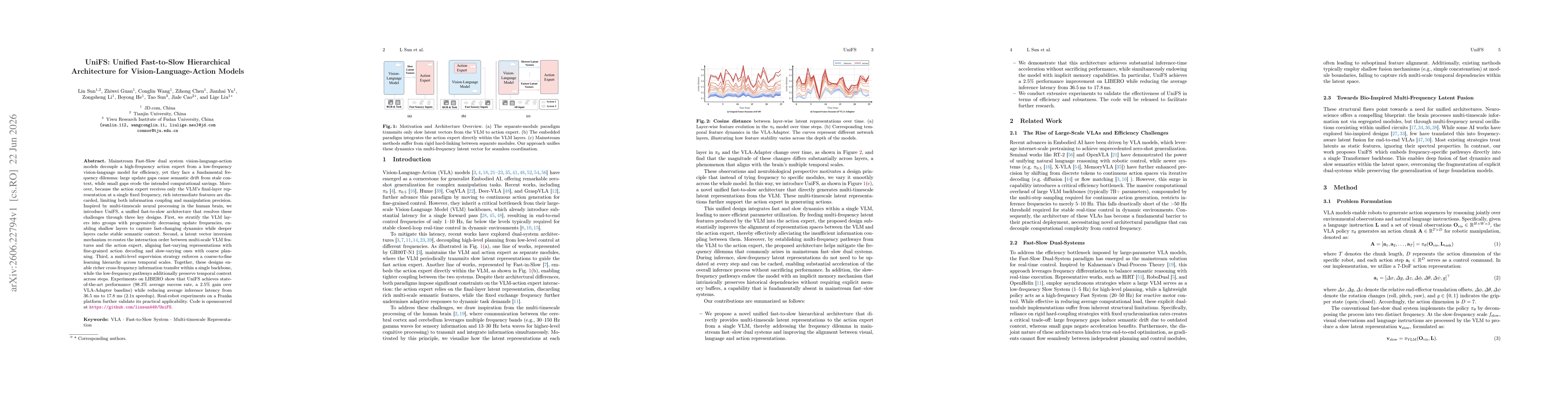 Thumbnail for UniFS: Unified Fast-to-Slow Hierarchical Architecture for Vision-Language-Action Models