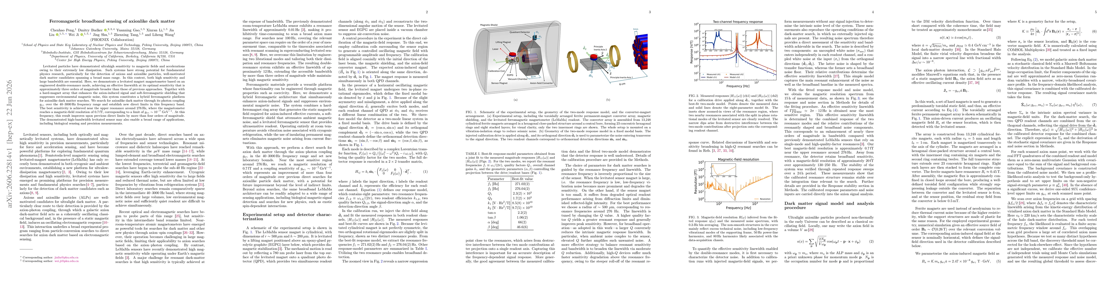 Thumbnail for Ferromagnetic broadband sensing of axionlike dark matter