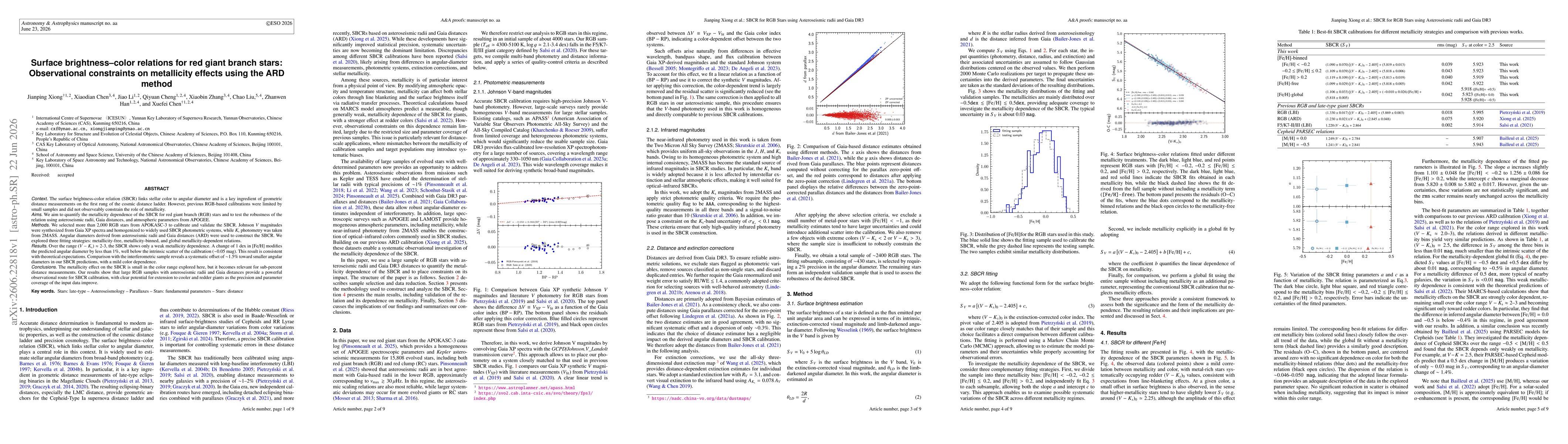 Thumbnail for Surface brightness-color relations for red giant branch stars: Observational constraints on metallicity effects using the ARD method