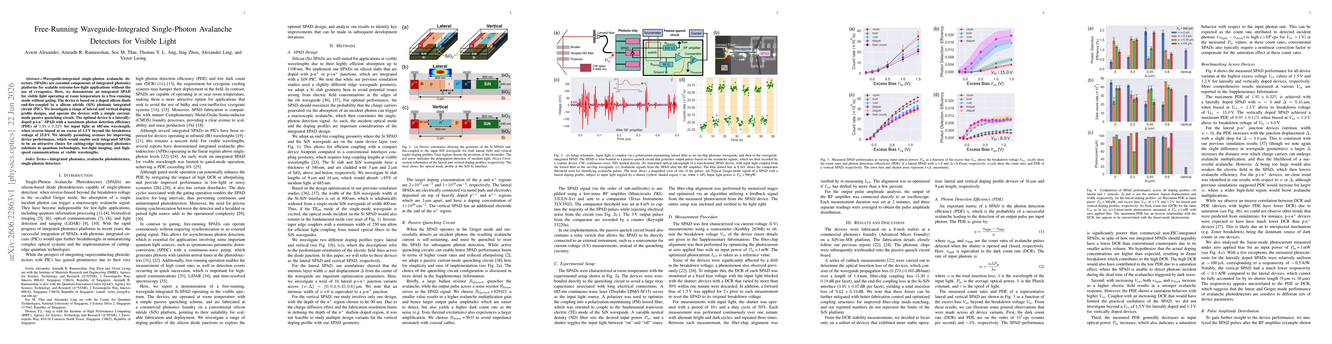 Thumbnail for Free-Running Waveguide-Integrated Single-Photon Avalanche Detectors for Visible Light