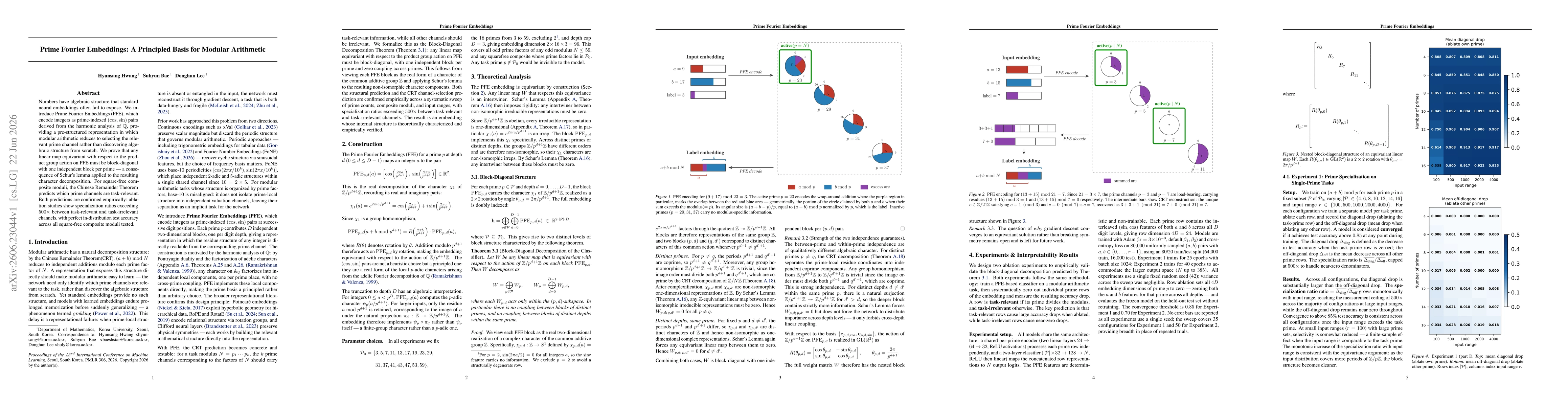 Thumbnail for Prime Fourier Embeddings: A Principled Basis for Modular Arithmetic