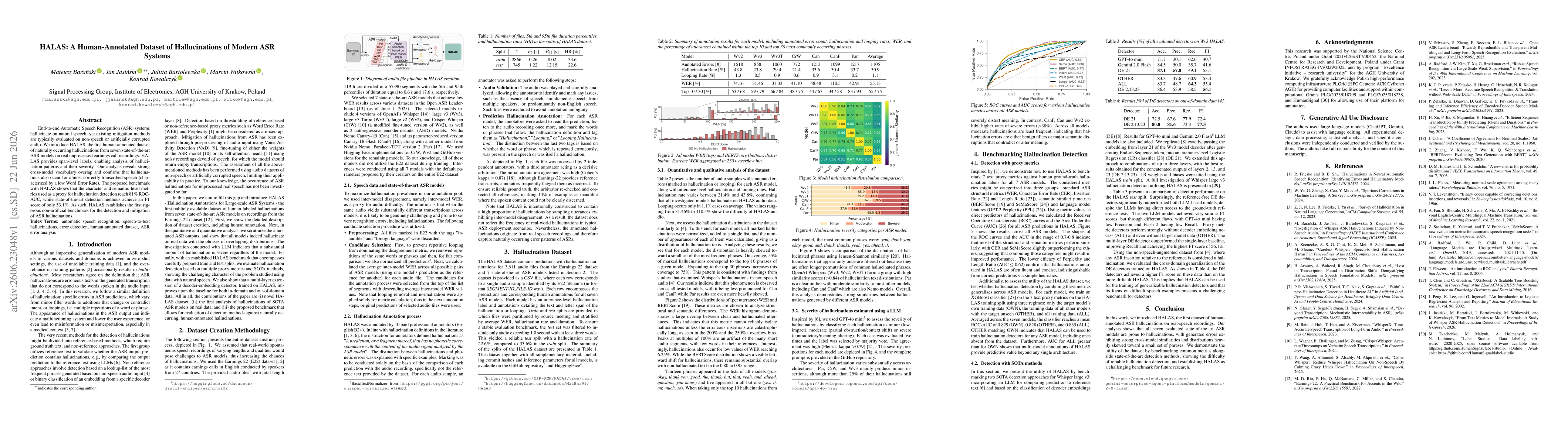 Thumbnail for HALAS: A Human-Annotated Dataset of Hallucinations of Modern ASR Systems