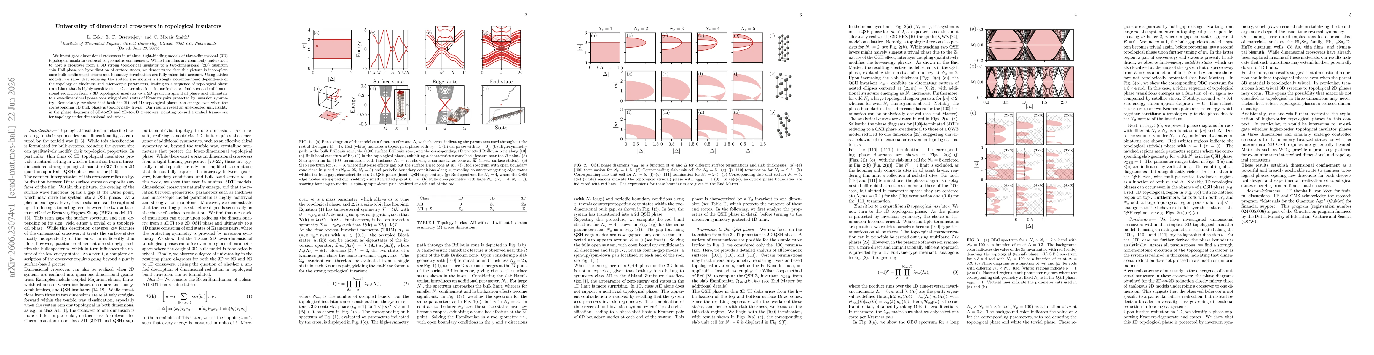 Thumbnail for Universality of dimensional crossovers in topological insulators