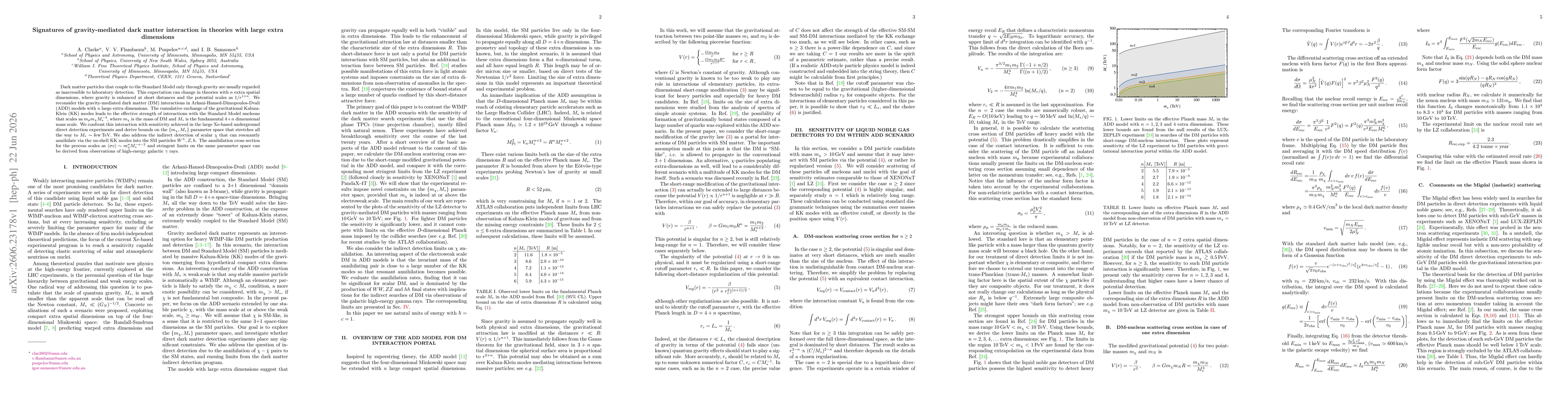 Thumbnail for Signatures of gravity-mediated dark matter interaction in theories with large extra dimensions