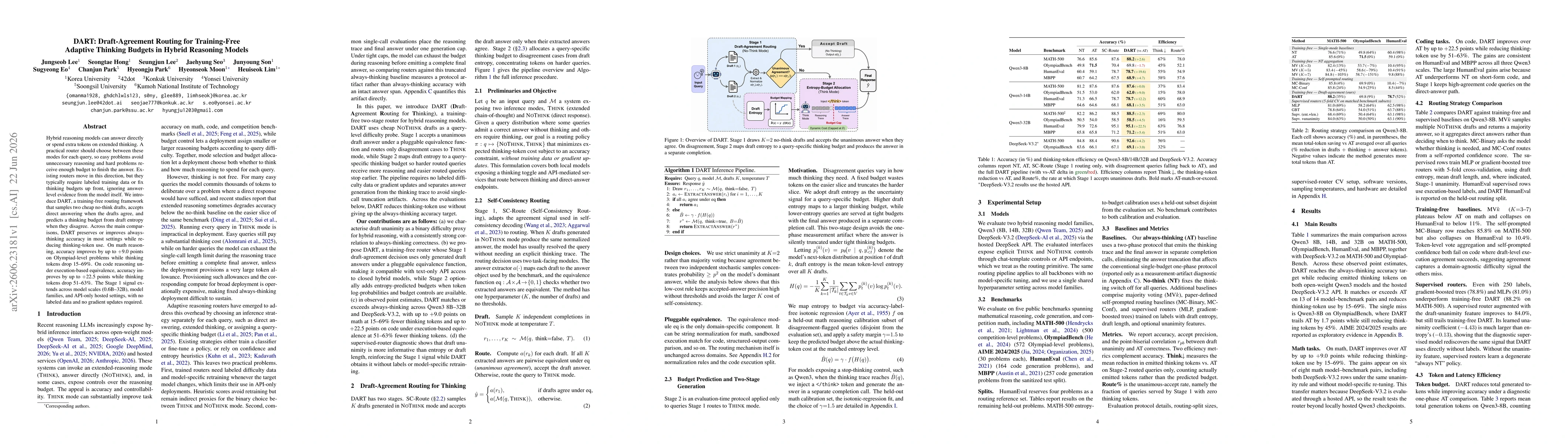 Thumbnail for DART: Draft-Agreement Routing for Training-Free Adaptive Thinking Budgets in Hybrid Reasoning Models