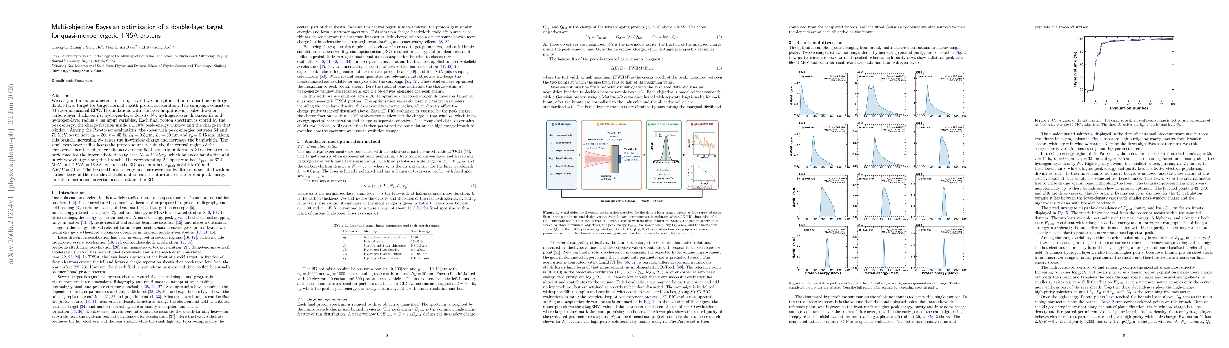 Thumbnail for Multi-objective Bayesian optimisation of a double-layer target for quasi-monoenergetic TNSA protons