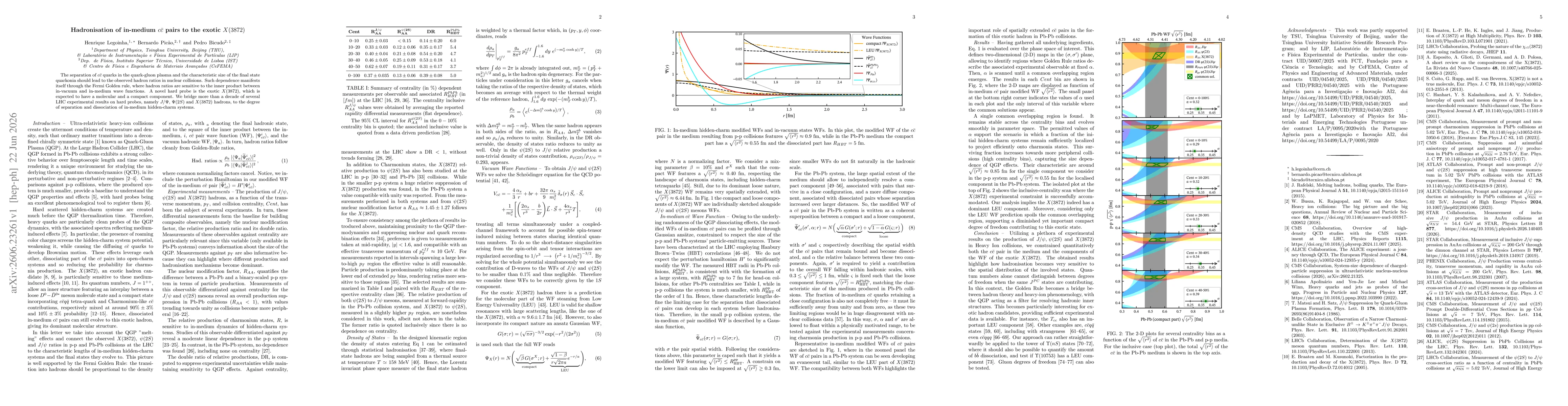 Thumbnail for Hadronisation of in-medium $c\bar c$ pairs to the exotic $X(3872)$