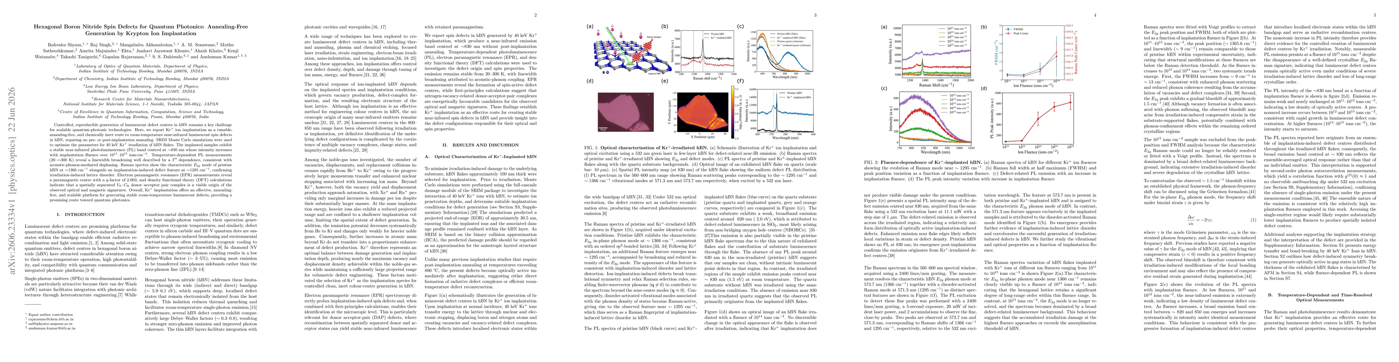 Thumbnail for Hexagonal Boron Nitride Spin Defects for Quantum Photonics: Annealing-Free Generation by Krypton Ion Implantation