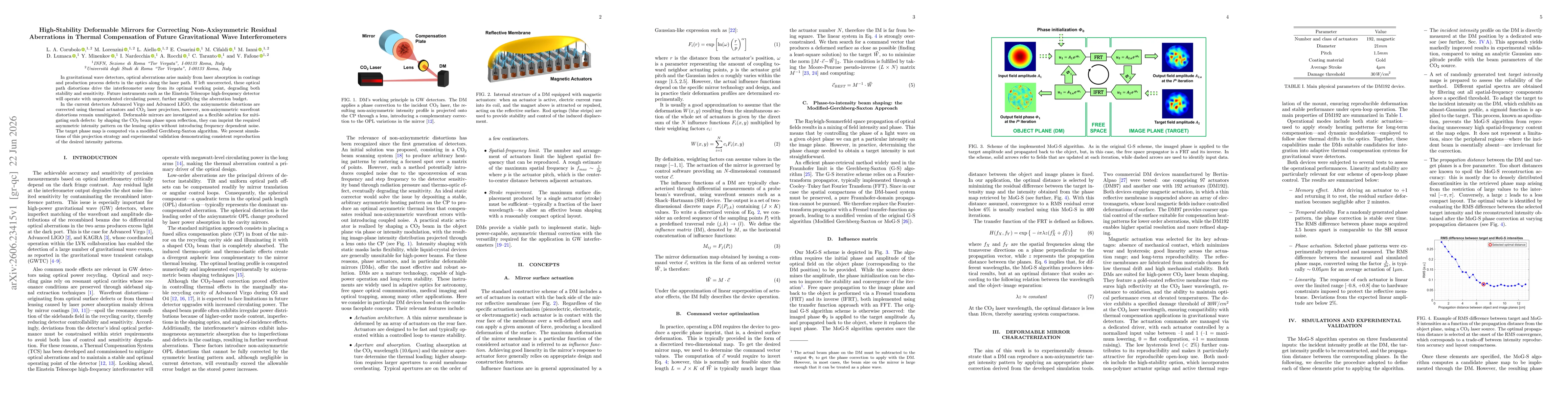 Thumbnail for High-Stability Deformable Mirrors for Correcting Non-Axisymmetric Residual Aberrations in Thermal Compensation of Future Gravitational Wave Interferometers