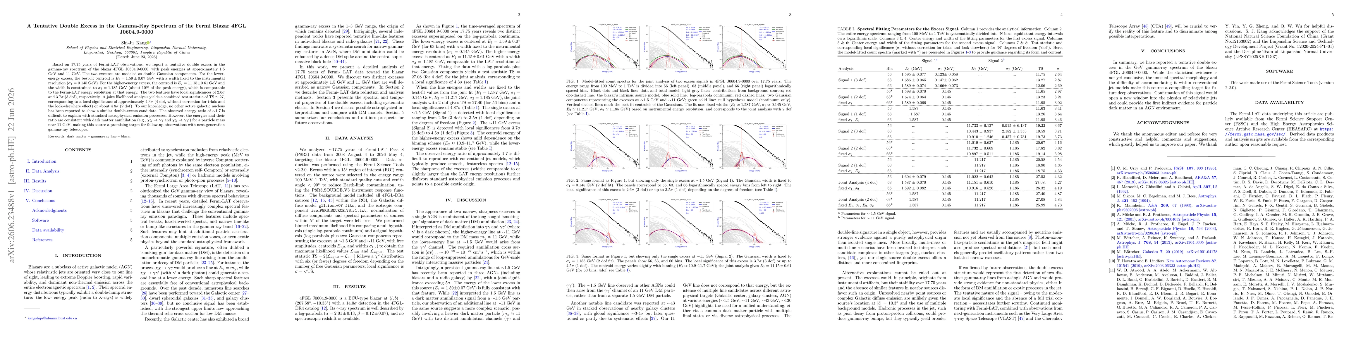 Thumbnail for A Tentative Double Excess in the Gamma-Ray Spectrum of the Fermi Blazar 4FGL J0604.9-0000
