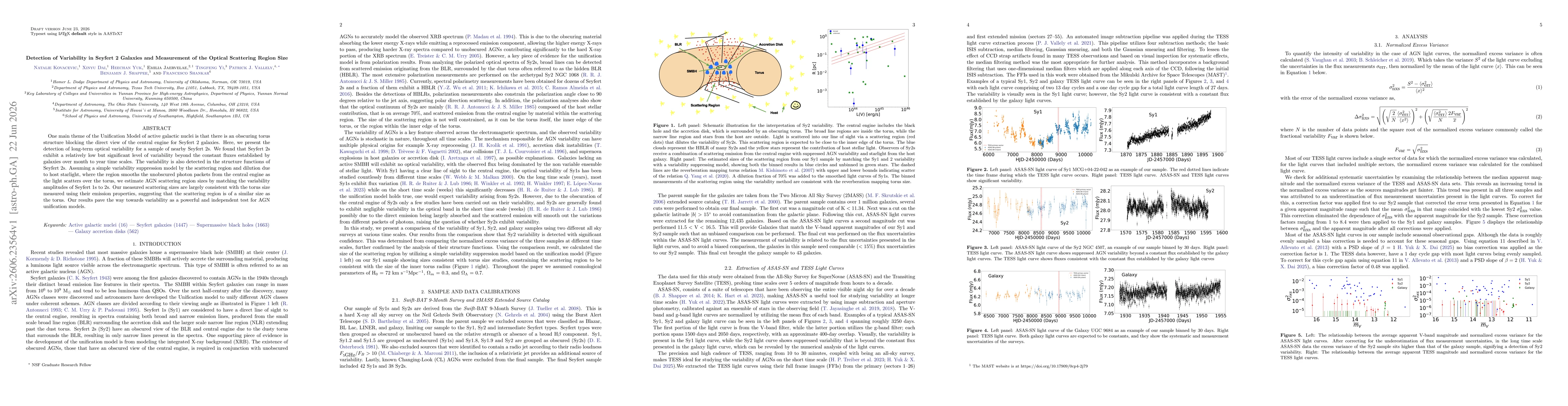 Thumbnail for Detection of Variability in Seyfert 2 Galaxies and Measurement of the Optical Scattering Region Size
