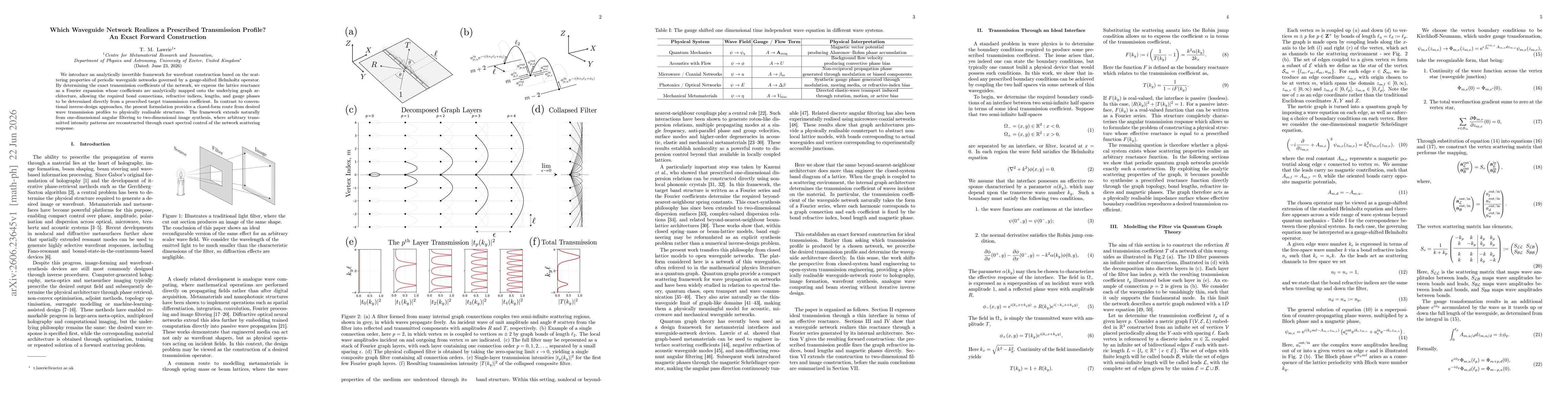 Thumbnail for Which Waveguide Network Realizes a Prescribed Transmission Profile? An Exact Forward Construction